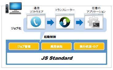 JS Standard概要図