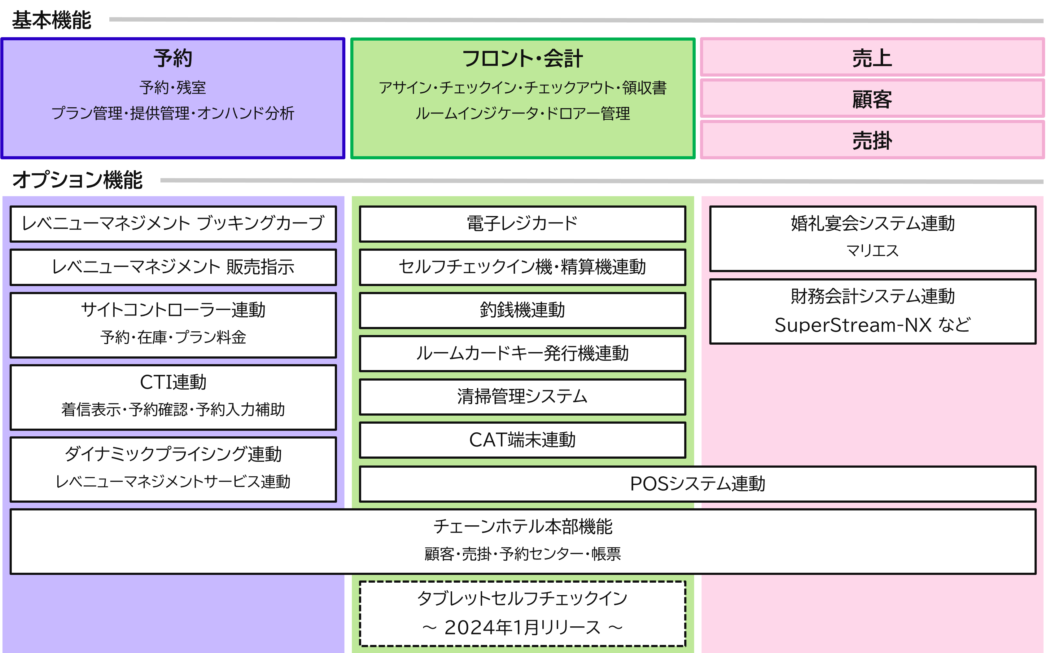PREVAIL ソフトウェア構成図