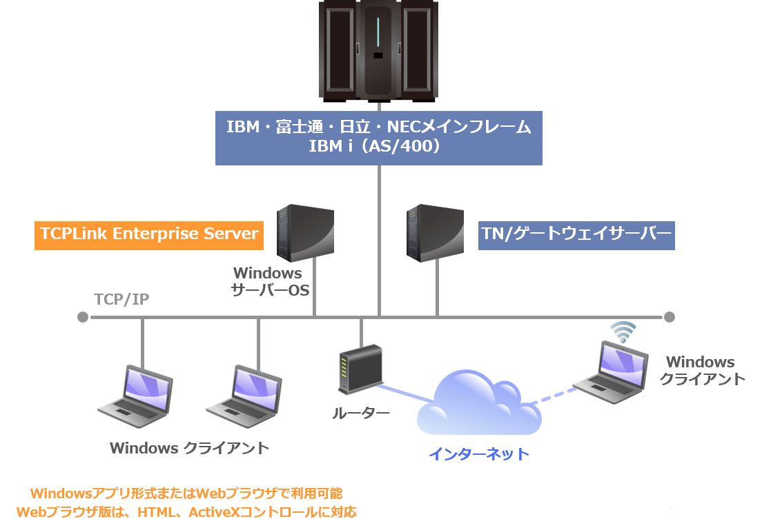 TCPLnk Enterprise Server 利用イメージ