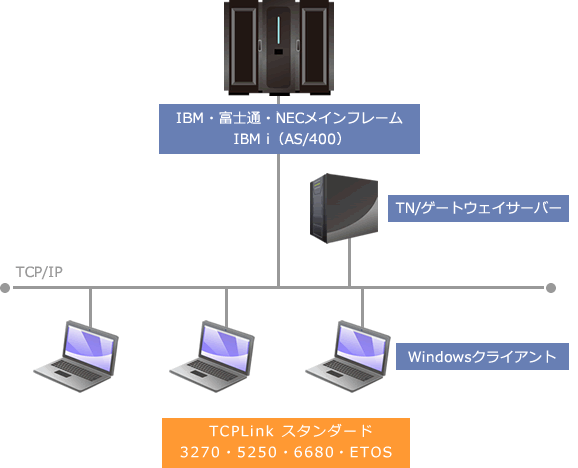 TCPLink スタンダード構成図