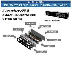 次世代ハイエンドAIスマートカメラ「SiNGRAY　Stereo PRO」