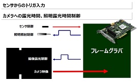 エリアカメラの撮像制御（図3）