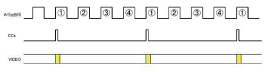 入力パルスの分周（４分周）の可変単相制御モードのタイミングチャート例（図5）