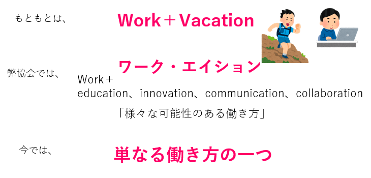 もともとは、Work＋Vacation。弊協会では、ワーク・エイション（Work＋education、innovation、communication、collaboration「様々な可能性のある働き方」）。今では、単なる働き方の一つ。