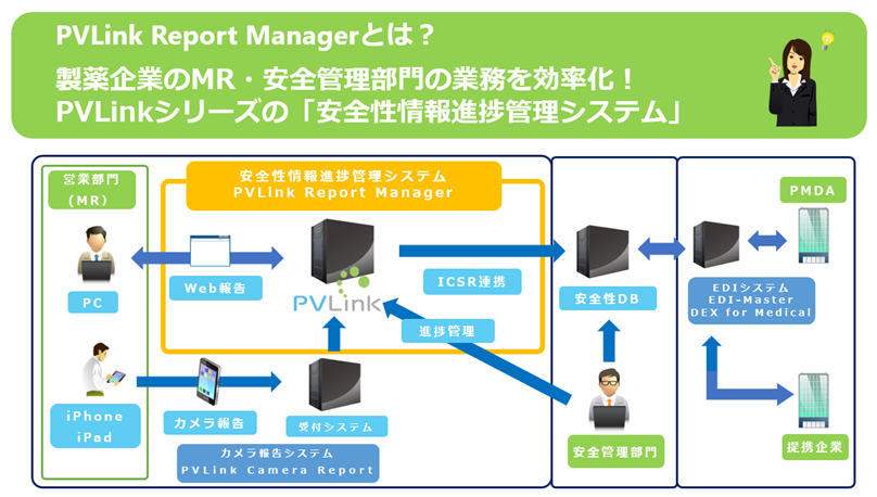 PVLink Report Manager説明図