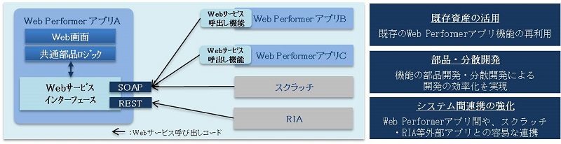 Web Performer V2.0