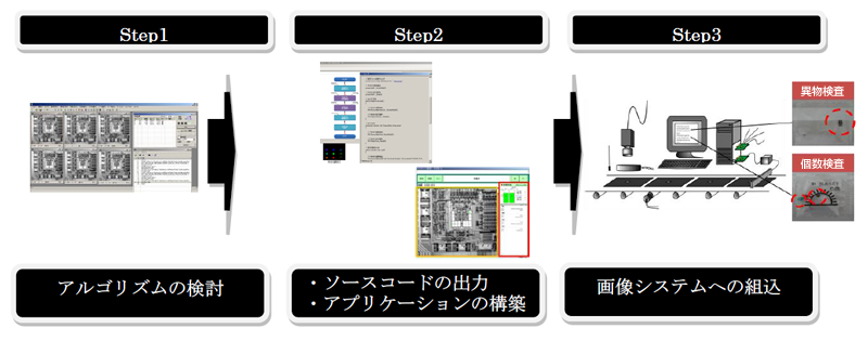 RobustFinder Suiteを使った画像処理システム開発手順