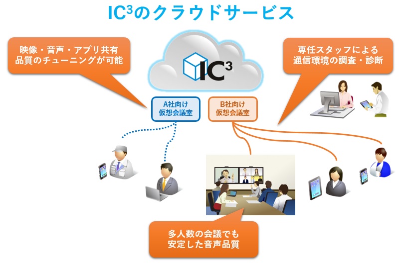 IC3クラウドサービス