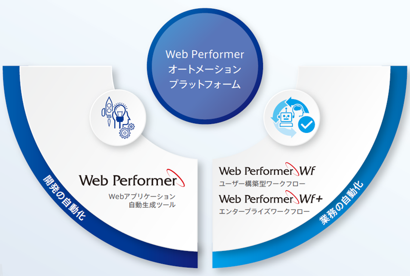 webperformer説明