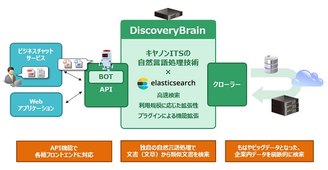 DiscoveryBrain概要図