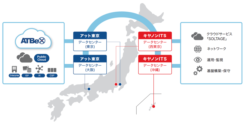 キヤノンITS・アット東京の相互接続サービスイメージ