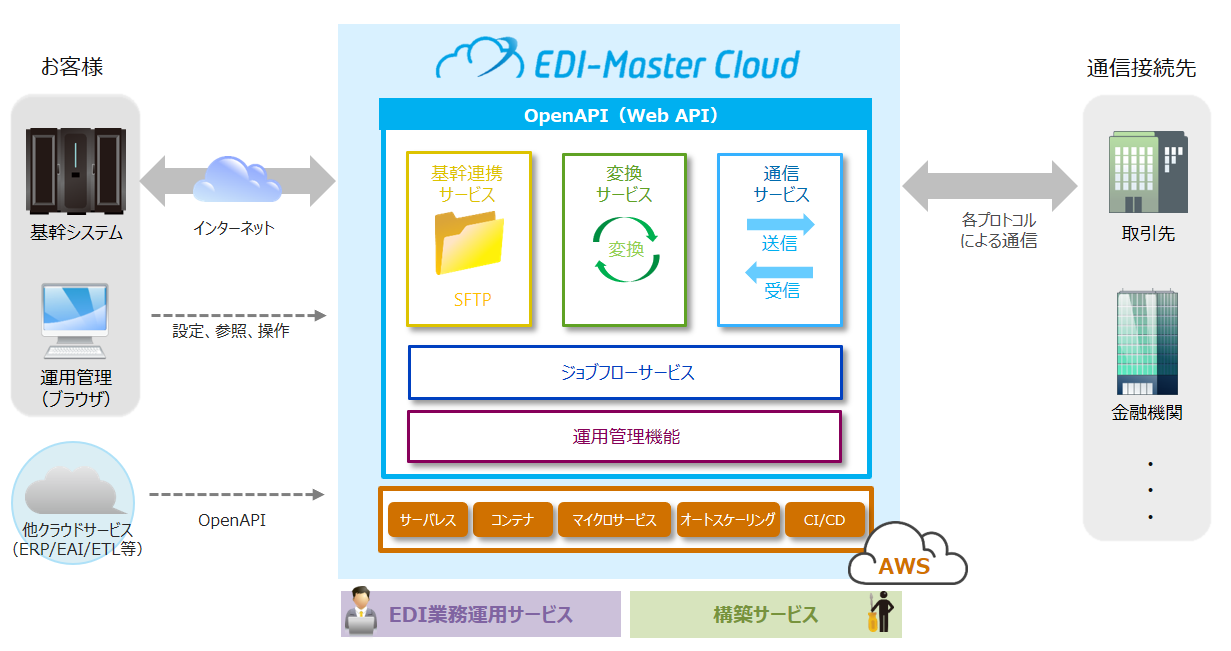 EDI-Masterロゴ