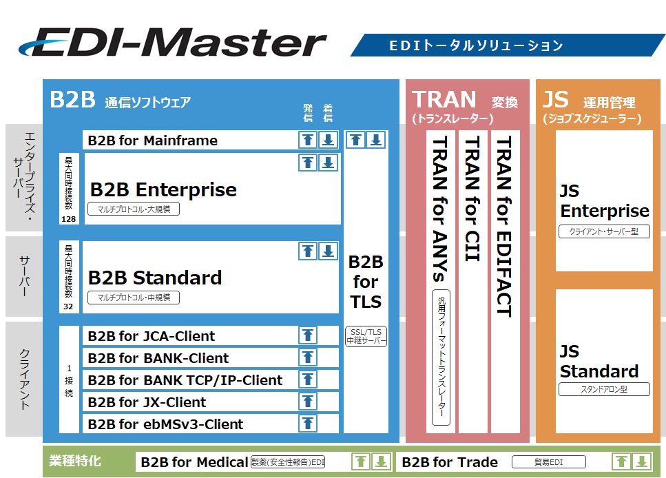 EDI-Master製品構成