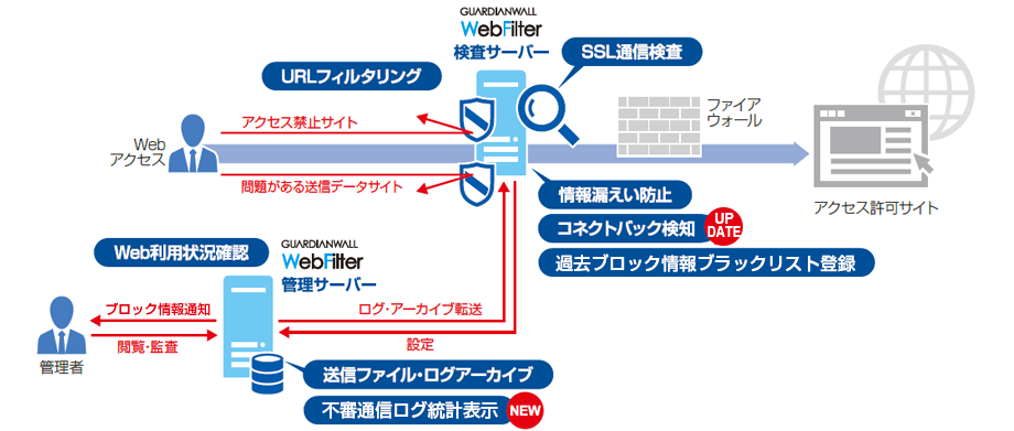 WebFilter概要図