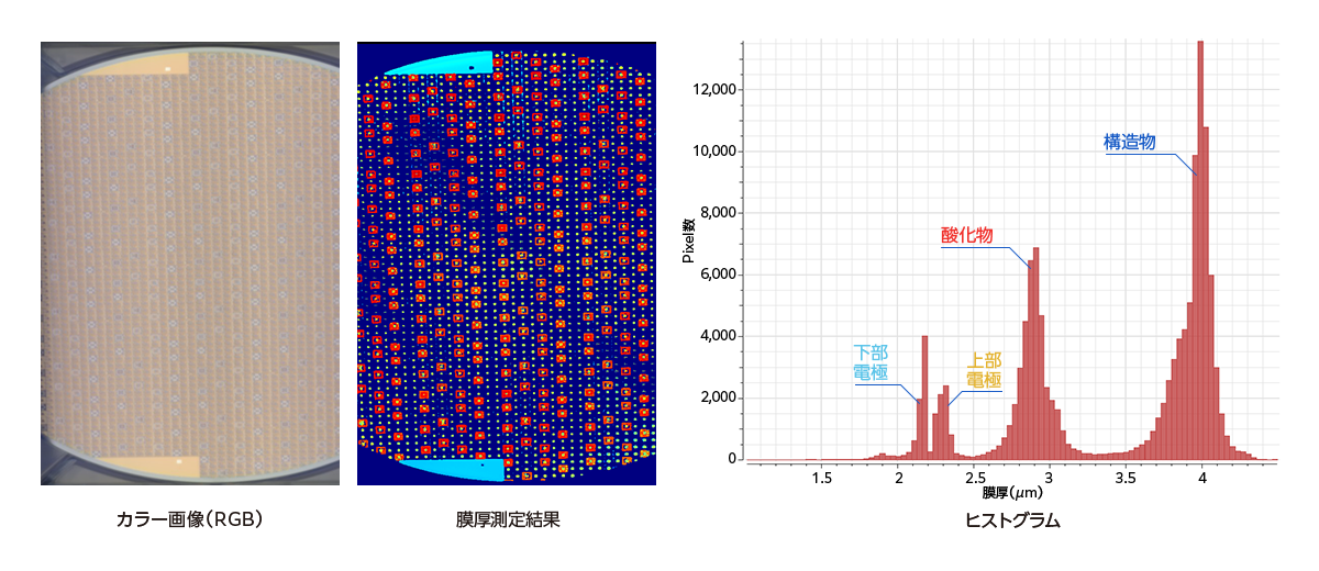 カラー画像(RGB)・膜厚測定結果・ヒストグラム