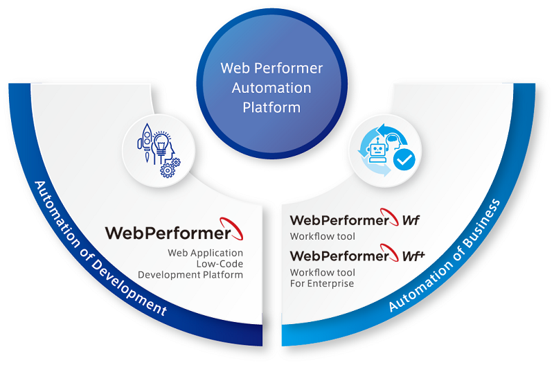 Low-code Platform WebPerformer
