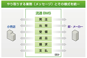 流通BMSの特徴