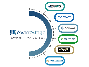 製造業向け基幹業務トータルソリューション（SCM・ERP） AvantStage